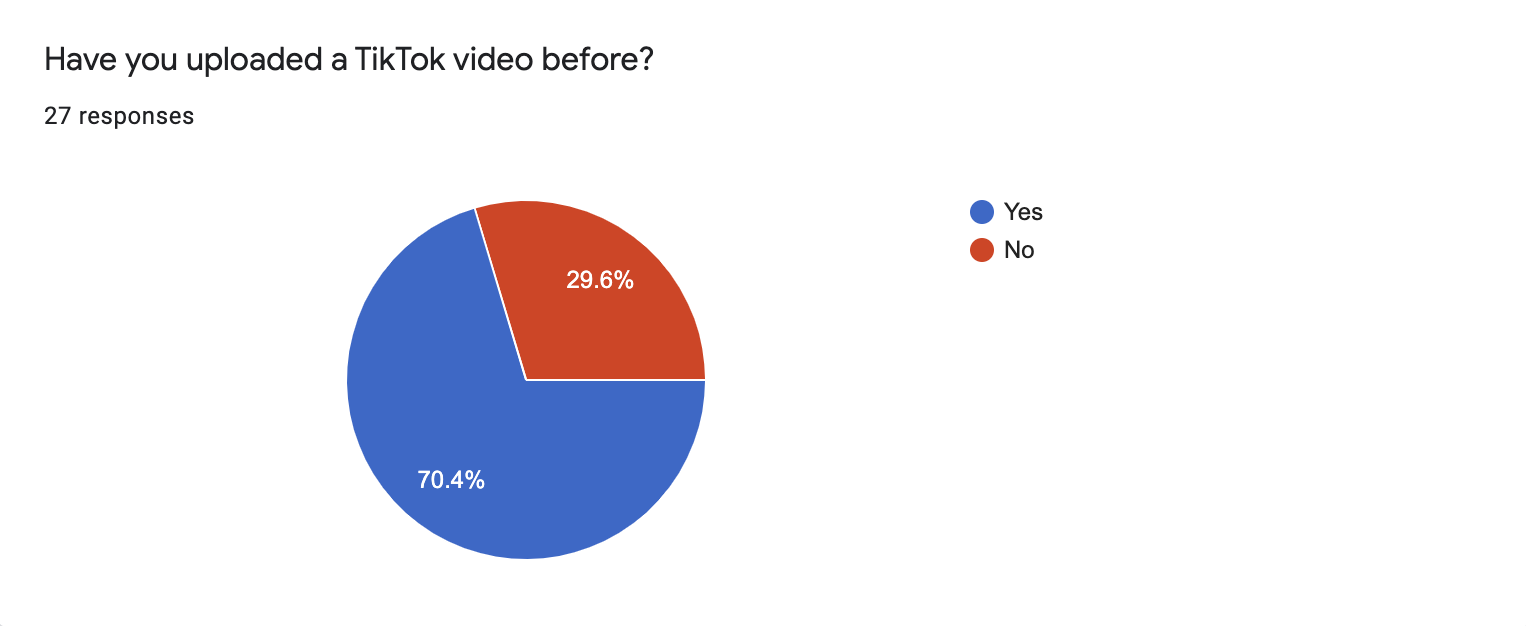 TikTok User Data