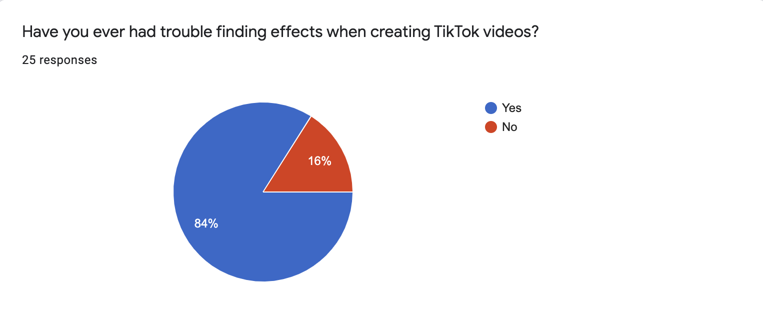 TikTok User Data