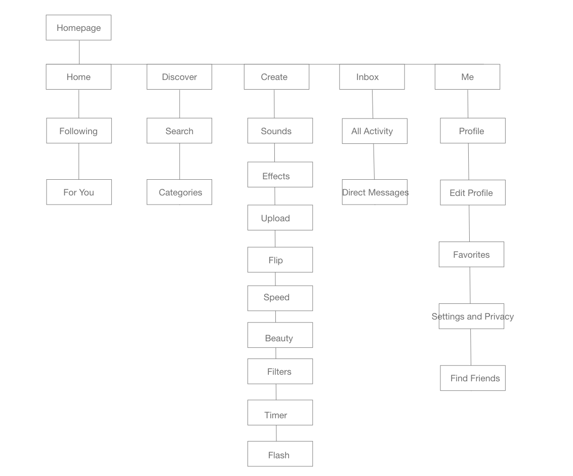 Wireframe of TikTok